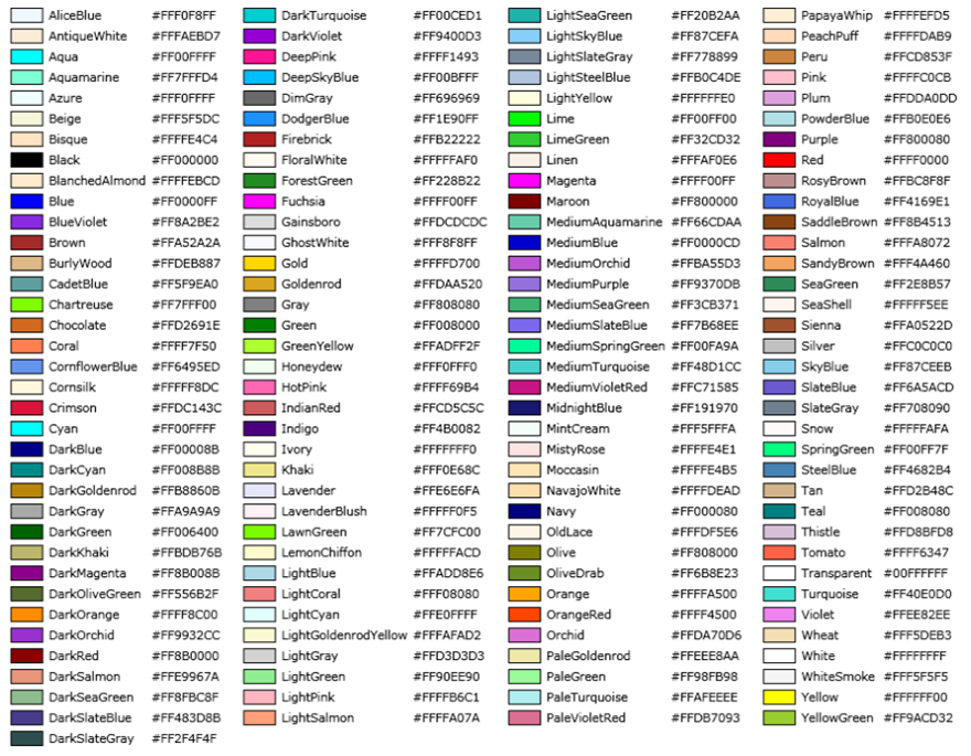 Couleurs pour le contrôle BIM