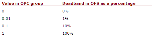 DeadbandsWith3