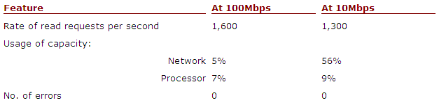 Table_modbus3