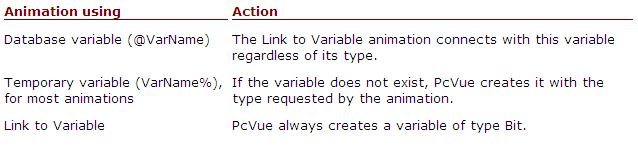 Properties_List_dialog_link_to_temp_variable2
