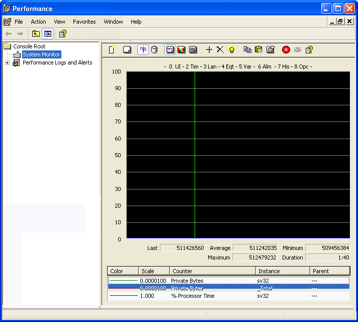 Perf_System_Monitor_Configured_for_PcVue