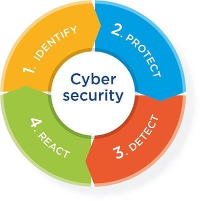 cyber-security.jpg