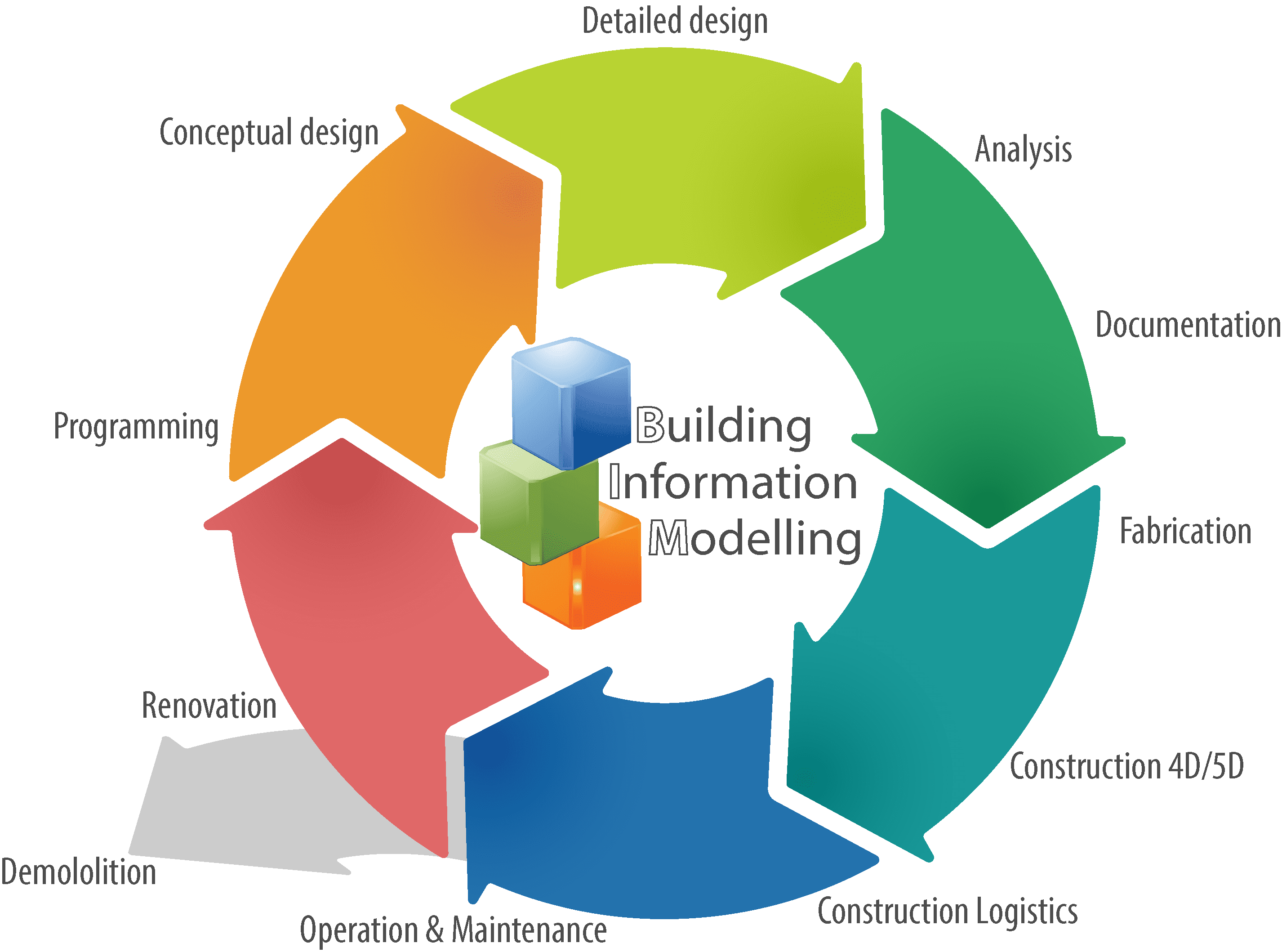 Circle BIM En bfc 3