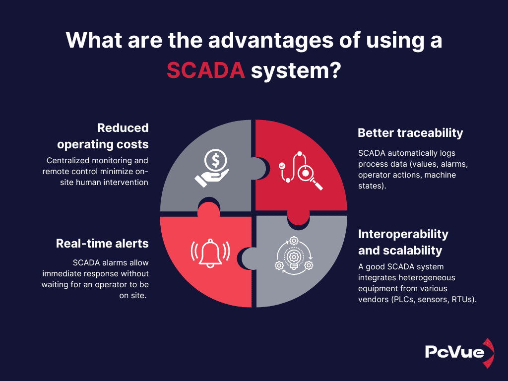 Article What is a SCADA What are the advantages of using a SCADA system