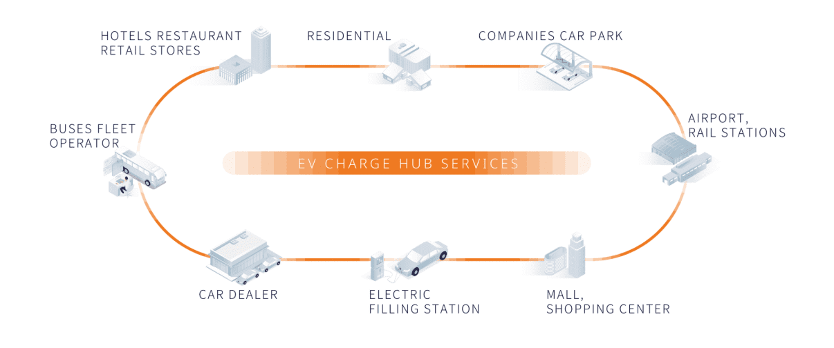 How SCADA Monitoring Can Prevent EV Bus Battery Fires and Save Lives 