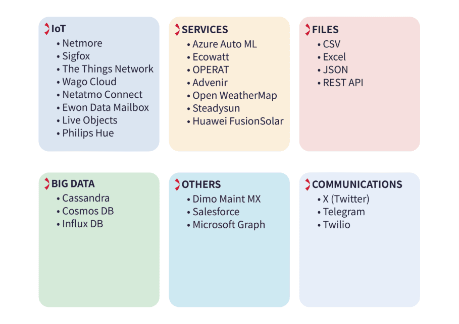 List of ADO.net Data providers 