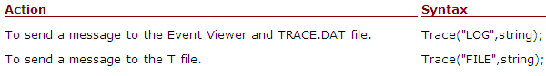 979=142 trace