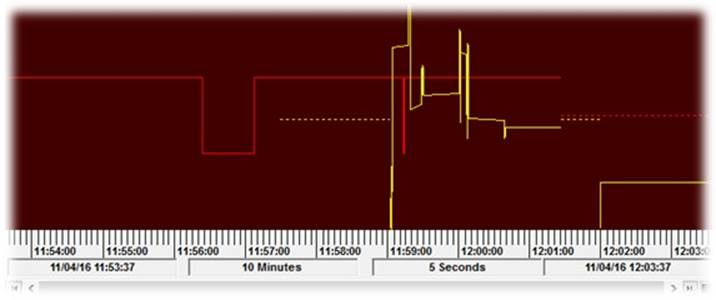 3270=452 TIP DisplaytimeinformationinTrendviewer