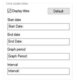3270=453 TIP DisplaytimeinformationinTrendviewer 2