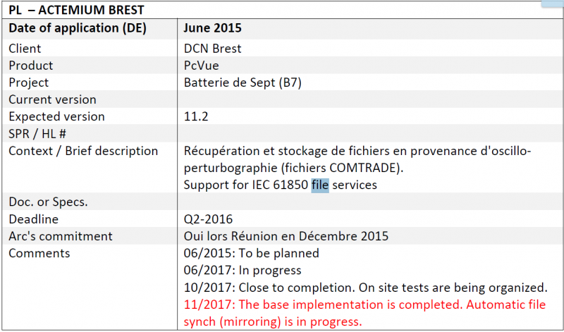 3925=529 filetransfer 3925=529 filetransfer