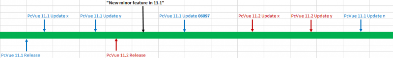 3610=503 Minorupdates 3610=503 Minorupdates