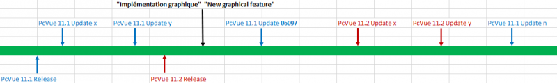 3759=514 PPTINI ADV Graph