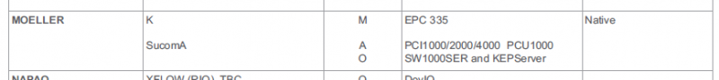 977=141 forummoeller